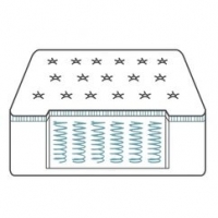 Пружинные матрасы